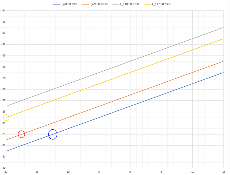 Afbeeldingslocatie: https://tweakers.net/i/2Df0YoPddgfXpBiTSYPhFCXhyB8=/800x/filters:strip_exif()/f/image/Al1DjZQtaUKsPVPhYpt8335X.png?f=fotoalbum_large