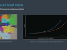 Arm Client Tech Day 2022 - cpu-slides
