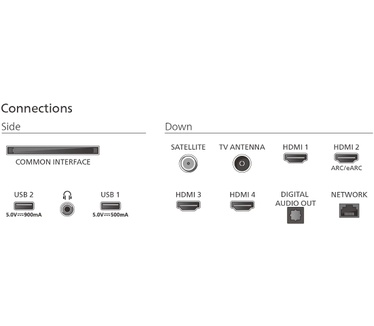 Philips 43PUS9010/12