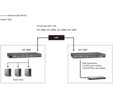 LevelOne 52-Port L2 Managed Gigabit Ethernet Switch, 4 Ports SFP+ 10-Gigabit