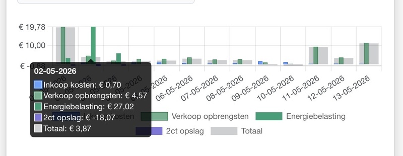 Afbeeldingslocatie: https://tweakers.net/i/2F7ZBg6Gmx2FkDuWUVHAdoaocqA=/800x/filters:strip_icc():strip_exif()/f/image/aI0NHemBFmB66B0bvpSxL38W.jpg?f=fotoalbum_large