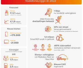 VodafoneZiggo q4 en y2022