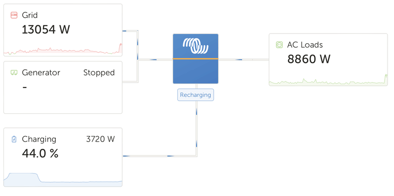 Afbeeldingslocatie: https://tweakers.net/i/2GGdpOixbkaI1tB9Tg_oubcYAT8=/800x/filters:strip_exif()/f/image/JAmTcahTkp98zzQ64rw6KXe8.png?f=fotoalbum_large