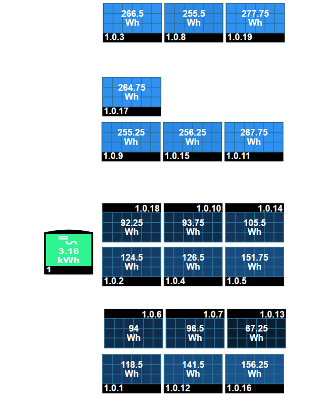 Afbeeldingslocatie: https://tweakers.net/i/2G_VKtYhAxIXkfaUhvoXKm6RnF8=/x800/filters:strip_exif()/f/image/ywmPJuNYYR0DAo9E7XF0GMAg.png?f=fotoalbum_large