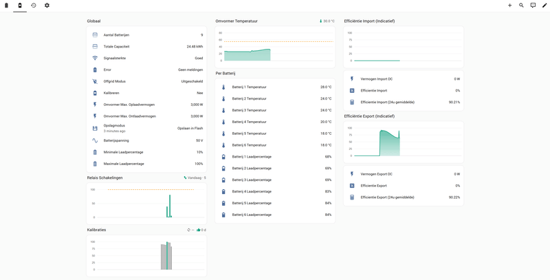 Afbeeldingslocatie: https://tweakers.net/i/2GnStF1iKbB1RW6PCpK1acGwpf4=/800x/filters:strip_exif()/f/image/S7N6lAgYGz1P2n1nbOeyL6nP.png?f=fotoalbum_large