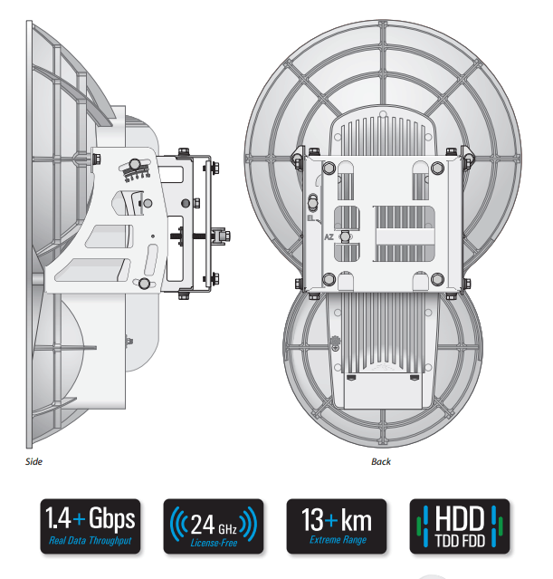 AirFiber datasheet