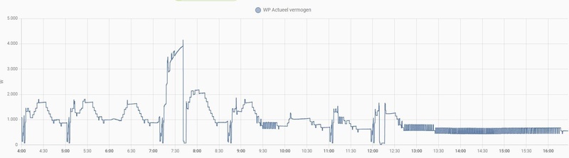 Afbeeldingslocatie: https://tweakers.net/i/2H5gPYuCHR5kBuszI0REt2_GU7U=/800x/filters:strip_icc():strip_exif()/f/image/EBMYhCOCQCTk0AifBmR34Sks.jpg?f=fotoalbum_large