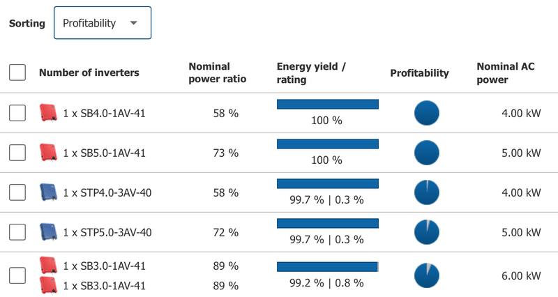 Afbeeldingslocatie: https://tweakers.net/i/2HD8exuwYhkZfBq773yLTAkr6mw=/800x/filters:strip_exif()/f/image/OwdiGvcdvJeIURSn0dL7CRqa.png?f=fotoalbum_large