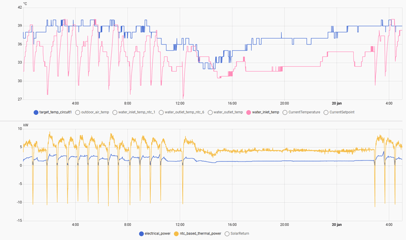 Afbeeldingslocatie: https://tweakers.net/i/2HiJ5RNA4wS-GHcpm7H6_uiklG4=/800x/filters:strip_exif()/f/image/wsgn1YHgZEr5wASvWi4edn7c.png?f=fotoalbum_large
