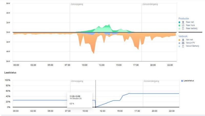 Afbeeldingslocatie: https://tweakers.net/i/2II94cNlNE9BE0MxwlRsn5zWpoU=/800x/filters:strip_icc():strip_exif()/f/image/8Rt21vgaaQYzNKxkJ3slMcKs.jpg?f=fotoalbum_large