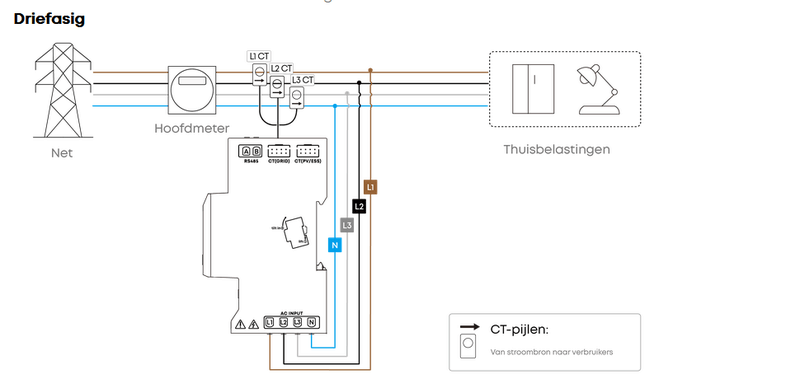 Afbeeldingslocatie: https://tweakers.net/i/2IOvOEJjs41KxsDARe4X3Y3OvzU=/800x/filters:strip_exif()/f/image/ft99vupZ0fpwBw8sxUAosLOK.png?f=fotoalbum_large