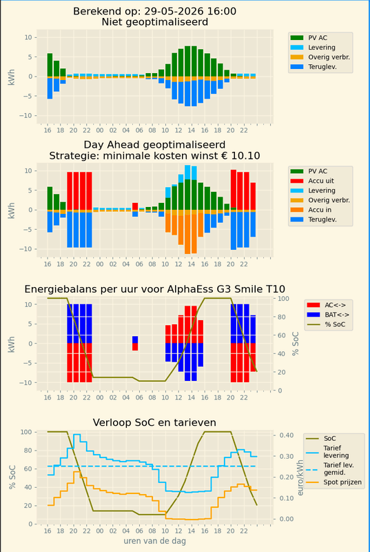 Afbeeldingslocatie: https://tweakers.net/i/2ITVrEPjH2g-b-IUzig5J3BPRMI=/x800/filters:strip_exif()/f/image/3d5ZxCWoaZEXheXXxXks88R6.png?f=fotoalbum_large