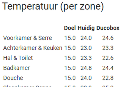 Afbeeldingslocatie: https://tweakers.net/i/2J5wVYd7IYlBArLm9uMFIaO59Uw=/full-fit-in/4000x4000/filters:no_upscale():fill(white):strip_exif()/f/image/bJCluKoVdgV3Db1PIzCLKs3W.png?f=user_large