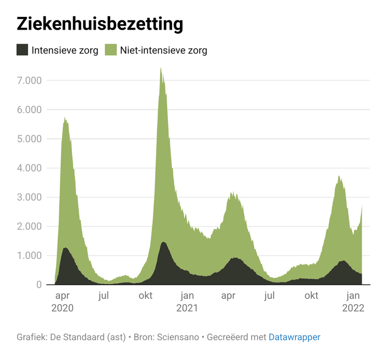 Afbeeldingslocatie: https://tweakers.net/i/2JBl8oZZJreEssNWjrx5Q4iqHQU=/800x/filters:strip_exif()/f/image/uVtroUX1SA76fJZgiumYYXdq.png?f=fotoalbum_large