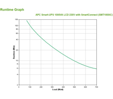 APC Smart-UPS 1000VA LCD 230V with SmartConnect
