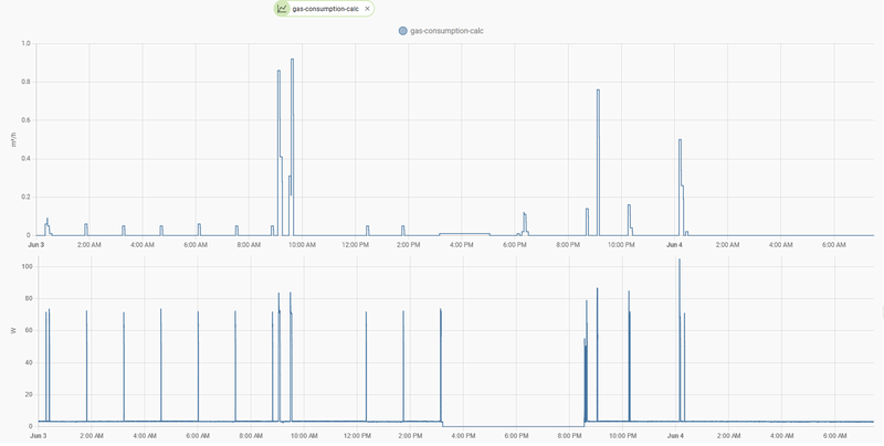 Afbeeldingslocatie: https://tweakers.net/i/2J_3K9-joXeTWbVXJn8TSVMJdyQ=/800x/filters:strip_exif()/f/image/IZz0cWEkQ0oWBXCFG7el9AHb.png?f=fotoalbum_large