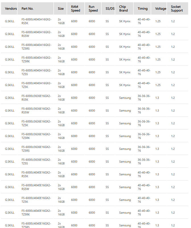 Afbeeldingslocatie: https://tweakers.net/i/2K14apWMPpcCRxrIpMHgm0-xm4I=/x800/filters:strip_exif()/f/image/NAHjmkLuOK2RLJMIVCimbxEg.png?f=fotoalbum_large