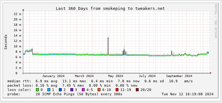 Afbeeldingslocatie: https://tweakers.net/i/2K2etHL_MMD4x214MUKls1wbbAc=/fit-in/4000x4000/filters:no_upscale():strip_exif()/f/image/b2uPaPJYUKHr3Sm7fXxYlF7C.png?f=user_large