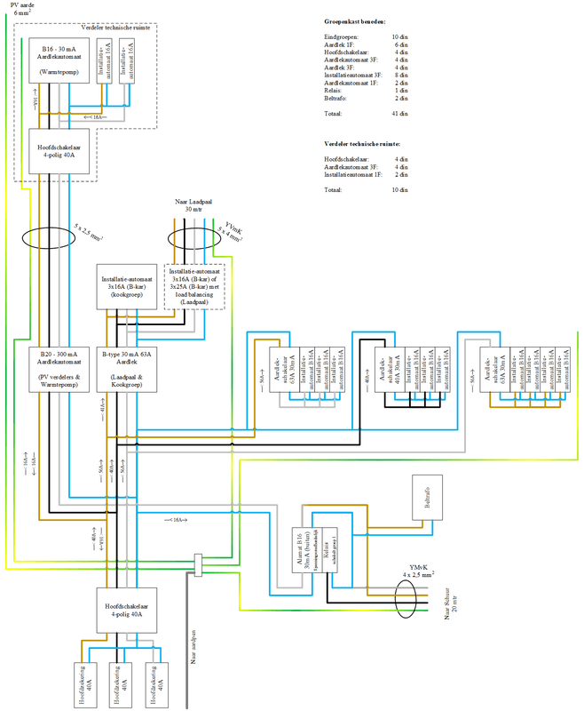Afbeeldingslocatie: https://tweakers.net/i/2K36xUJNQml4pyGeOLZv3PvE0u8=/x800/filters:strip_exif()/f/image/cchBRPyBNlYHB3mVTJWL31nM.png?f=fotoalbum_large