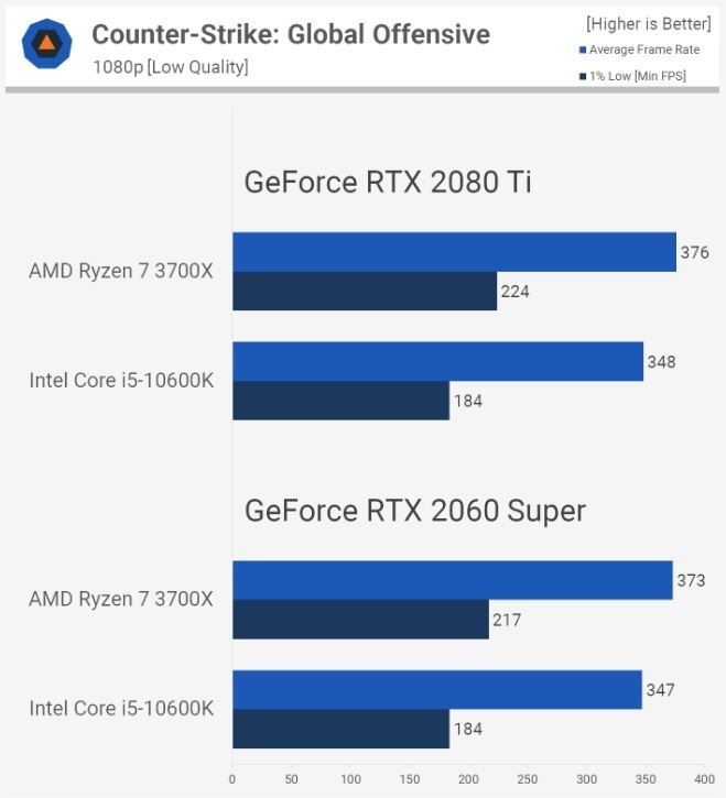 Afbeeldingslocatie: https://tweakers.net/i/2KKC9lLdxkV9-1dUuK6SZYQRhlU=/full-fit-in/4920x3264/filters:max_bytes(3145728):no_upscale():strip_icc():fill(white):strip_exif()/f/image/RaOqSmSOEXVE8ZAZHs8lEKWg.jpg?f=user_large