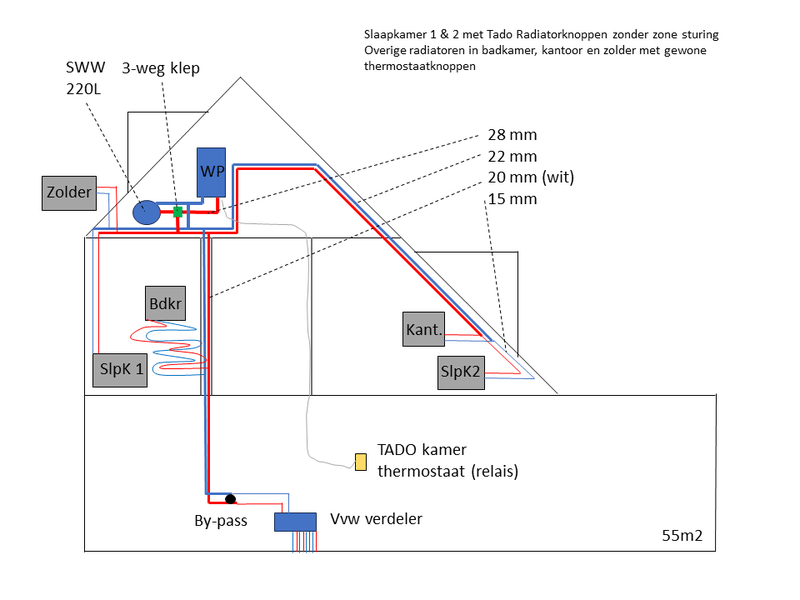 Afbeeldingslocatie: https://tweakers.net/i/2KOGbXY82yVF2_bQZ2c5SC2CZAU=/800x/filters:strip_exif()/f/image/D8z0xNKQxZrYeqLxNp2UKFb7.png?f=fotoalbum_large