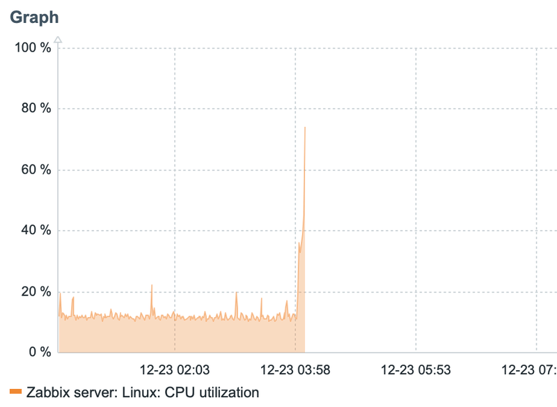 Afbeeldingslocatie: https://tweakers.net/i/2LKyzgOLKRZ_NKktWfRxz3l3NQc=/800x/filters:strip_exif()/f/image/H5snLuMEBgzRXQxdOZO50X1m.png?f=fotoalbum_large