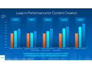 Intel Raptor Lake-benchmarks