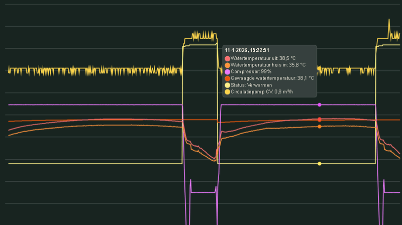 Afbeeldingslocatie: https://tweakers.net/i/2LmJe3cOT-yUEAA6Fd7esCawCLE=/800x/filters:strip_exif()/f/image/vIbMeMLFg5Yt5CtJFpus000v.png?f=fotoalbum_large