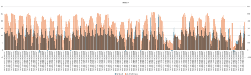 Afbeeldingslocatie: https://tweakers.net/i/2Lre7iI03jRmEXnPLZ8JtgCo_TI=/800x/filters:strip_exif()/f/image/WgcHpV4vfeJG4JWe7GVk65hm.png?f=fotoalbum_large
