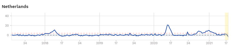 Afbeeldingslocatie: https://tweakers.net/i/2Mbi-iLjdcx06OAhYDRIkOiY-7s=/800x/filters:strip_exif()/f/image/DuEv3vLASuujCum0IANPQt00.png?f=fotoalbum_large