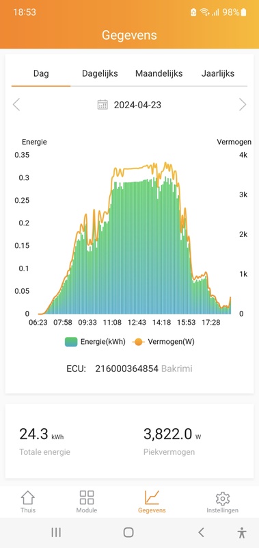 Afbeeldingslocatie: https://tweakers.net/i/2MoVF7JLCxZW8tFT-zTN__vRgiA=/x800/filters:strip_icc():strip_exif()/f/image/Zy0aq9ZMlV8RJfUK0HduCOwG.jpg?f=fotoalbum_large