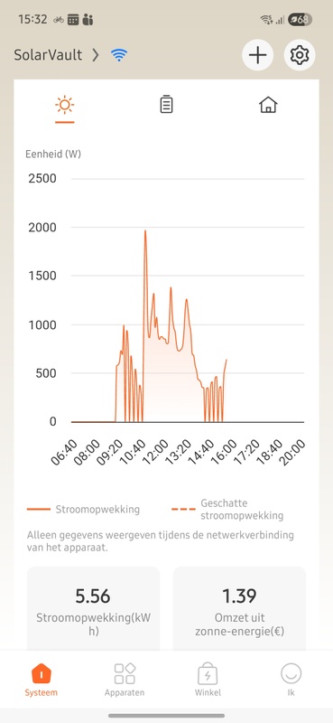 Afbeeldingslocatie: https://tweakers.net/i/2N3phvyclVIkLabubdpzPk6FoBo=/x800/filters:strip_icc():strip_exif()/f/image/NWuzubk1jQR5gZ1p1B5nxBvg.jpg?f=fotoalbum_large