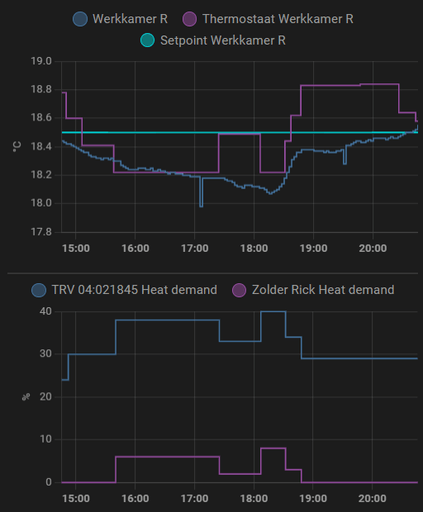 Afbeeldingslocatie: https://tweakers.net/i/2OELJoE3_naqLnQmvIdTy6-fsoU=/fit-in/4000x4000/filters:no_upscale():strip_exif()/f/image/uCLB1dZNl8cr43ZVRj4WsAzu.png?f=user_large