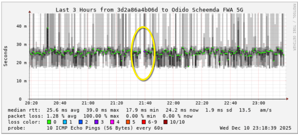 Afbeeldingslocatie: https://tweakers.net/i/2ORl1gkNr2ZKPdeKhjuPiaLpoKI=/fit-in/4000x4000/filters:no_upscale():strip_exif()/f/image/nUnTb3x3dl7r1YK3qRizZDMJ.png?f=user_large