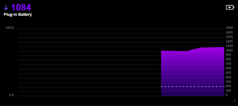 Afbeeldingslocatie: https://tweakers.net/i/2OTCEQQaYcnS4lfTZq6Hhwfs9H4=/800x/filters:strip_exif()/f/image/B0GC3d6bkAowPw8XDiLWvdhV.png?f=fotoalbum_large