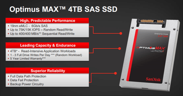 SanDisk Optimus Max