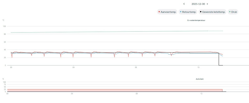 Afbeeldingslocatie: https://tweakers.net/i/2PL6K2HMtHPyqd9dSsIfOIlR-Ro=/800x/filters:strip_icc():strip_exif()/f/image/ac0BLquVJealwAzbQETuYNy1.jpg?f=fotoalbum_large