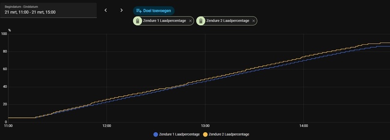 Afbeeldingslocatie: https://tweakers.net/i/2PqZ2eu82CVqsaGWy5tdgO_KFW0=/800x/filters:strip_icc():strip_exif()/f/image/9h66ulKYyM515wdzUZE05j11.jpg?f=fotoalbum_large