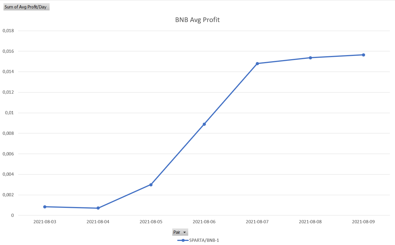bots] Cryptocurrency automatisch handelen - Cryptocurrencies - GoT