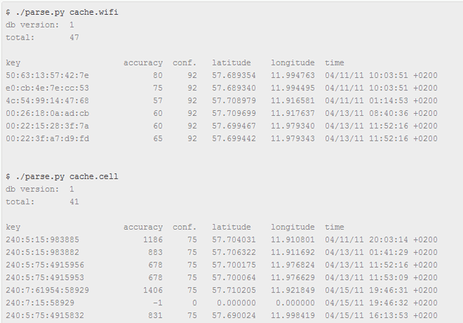 Voorbeeld van output met Pcktlss locdump
