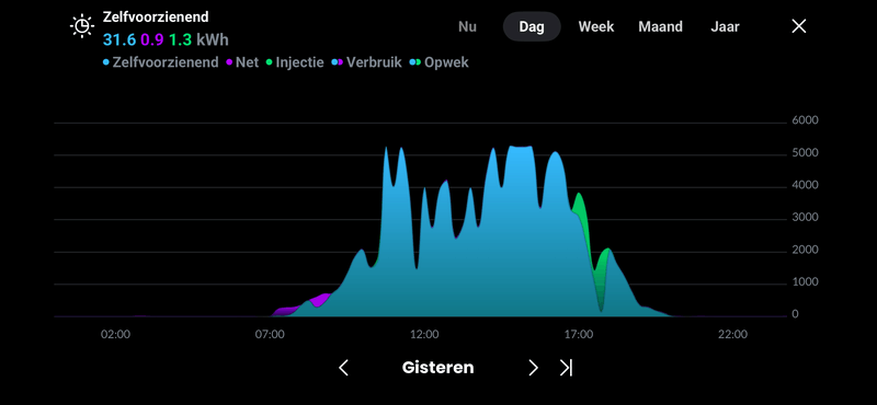 Afbeeldingslocatie: https://tweakers.net/i/2Qi8rzHDfT_YUZgQ8gvhMiI-ttw=/800x/filters:strip_exif()/f/image/ol5yjZs5FnfkATLVJvm7zpx4.png?f=fotoalbum_large