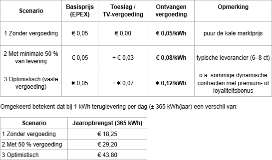 Afbeeldingslocatie: https://tweakers.net/i/2RRw1o3W2QcVBwe50sVDfrHLYSk=/fit-in/4000x4000/filters:no_upscale():strip_exif()/f/image/e9Q8uDKxu3KqdQMKNTAdnNao.png?f=user_large