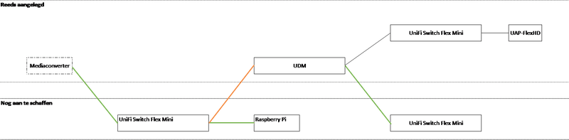 Afbeeldingslocatie: https://tweakers.net/i/2SFLMwqZy143sKB-nf2YFnZxFgE=/800x/filters:strip_exif()/f/image/J9aJIT3ko3k3N7rZoUs7Ci9Q.png?f=fotoalbum_large