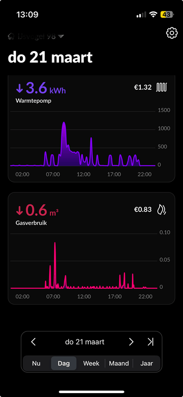 Afbeeldingslocatie: https://tweakers.net/i/2SLz2Tr_Z6JfvzMfykrR1UMHBbo=/x800/filters:strip_exif()/f/image/RGTOd2gQhdaE6UGkVedoYEeo.png?f=fotoalbum_large