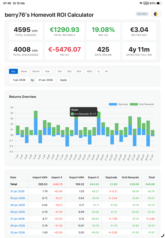 Afbeeldingslocatie: https://tweakers.net/i/2SPsv5IaTDem335l5bVItyQ_7kY=/x800/filters:strip_exif()/f/image/9CKepVCxu82s1LX1kLcJWUKC.png?f=fotoalbum_large