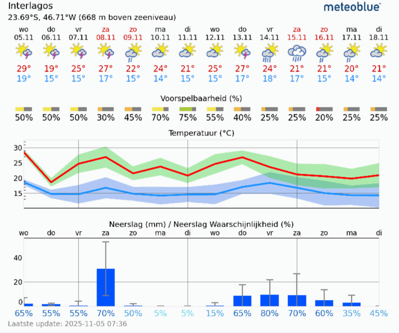 Afbeeldingslocatie: https://tweakers.net/i/2SWi2Tlc_ozi3CfoICHrcmZeiS8=/800x/filters:strip_exif()/f/image/U0Bv1J0Baoi8BnJN9ZpjpUGx.png?f=fotoalbum_large