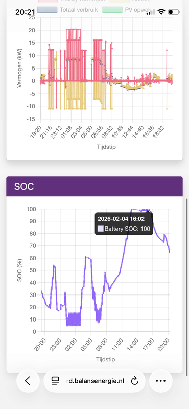 Afbeeldingslocatie: https://tweakers.net/i/2SevQaVimmfSumWtCwKj3xBFhAY=/x800/filters:strip_exif()/f/image/Alb0miX6KKiblj1BAmJzRW5p.png?f=fotoalbum_large