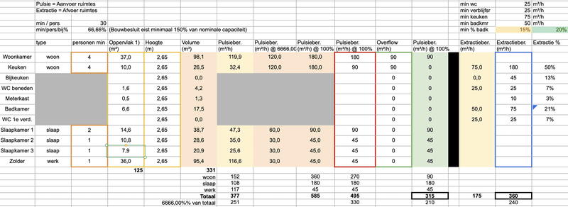 Afbeeldingslocatie: https://tweakers.net/i/2SlWSePrV5SvvVizGuTYk-KyPWQ=/800x/filters:strip_exif()/f/image/3b1523DIZE1FJJAlhnwpE95L.png?f=fotoalbum_large