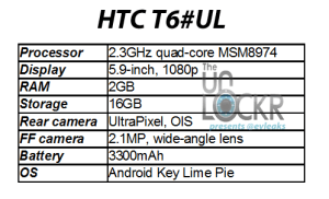 HTC T6 specs