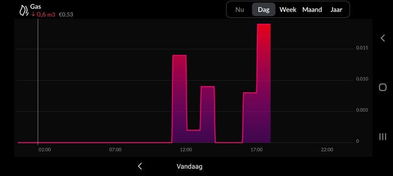 Afbeeldingslocatie: https://tweakers.net/i/2T-912B6YX7sBXHtjEroQc9YZcE=/800x/filters:strip_icc():strip_exif()/f/image/S0RvW4PVBp0gvSwk9DlQG1mJ.jpg?f=fotoalbum_large